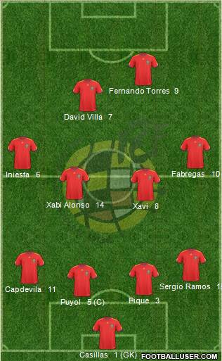 Spain Formation 2011