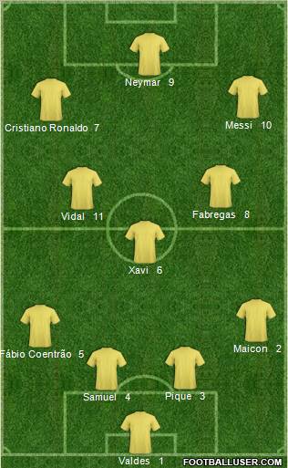 Dream Team Formation 2011