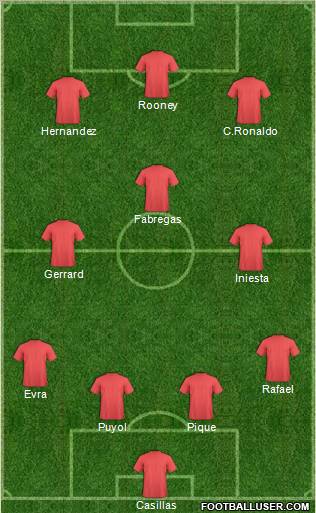 Manchester United Formation 2011