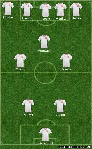 Dream Team Formation 2011