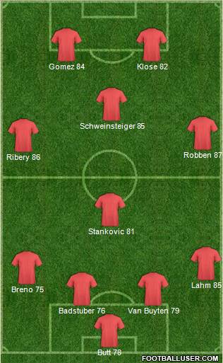 Fifa Team Formation 2011