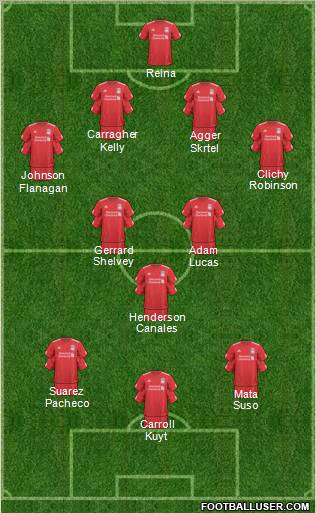 Liverpool Formation 2011