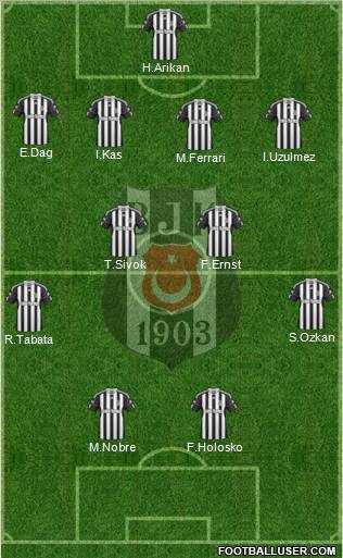Besiktas JK Formation 2011