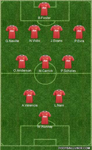 Manchester United Formation 2011