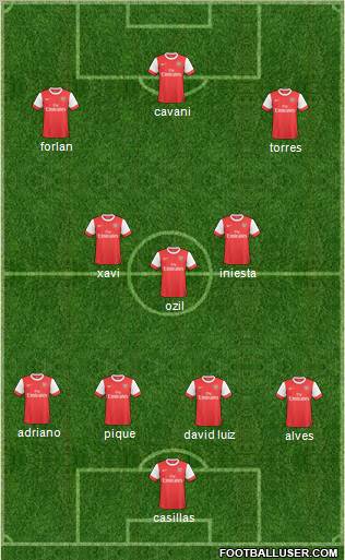 Arsenal Formation 2011