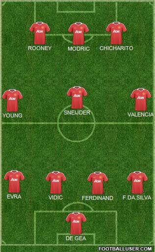Manchester United Formation 2011