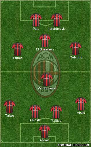 A.C. Milan Formation 2011