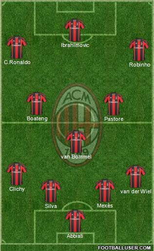 A.C. Milan Formation 2011