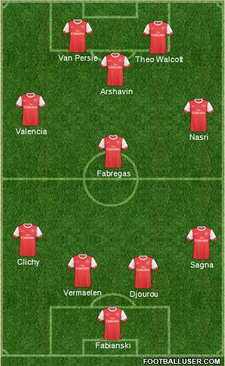 Arsenal Formation 2011