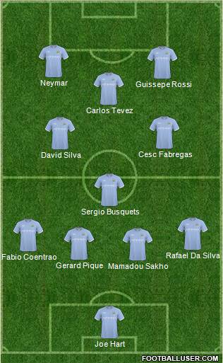 Manchester City Formation 2011