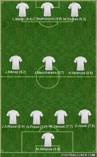 Champions League Team Formation 2011