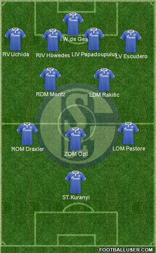 FC Schalke 04 Formation 2011