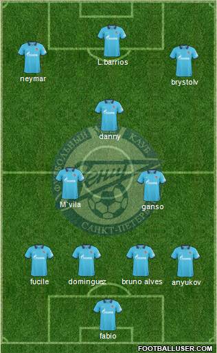 Zenit St. Petersburg Formation 2011