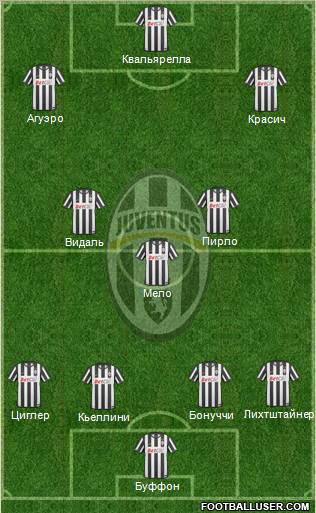 Juventus Formation 2011