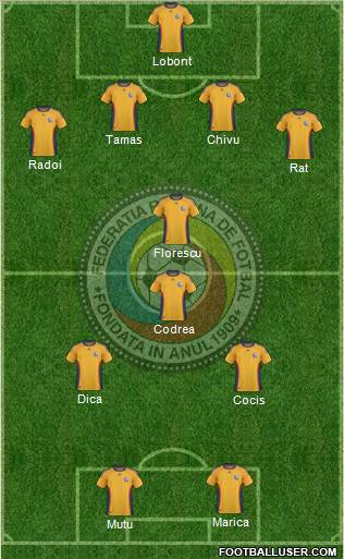 Romania 4-4-2 football formation