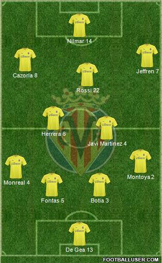 Villarreal C.F., S.A.D. Formation 2011