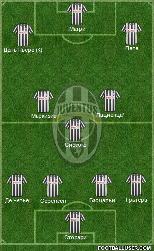 Juventus Formation 2011