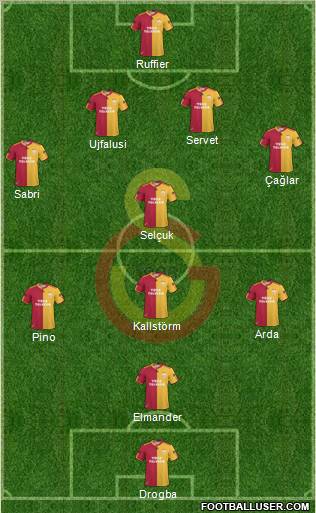 Galatasaray SK Formation 2011