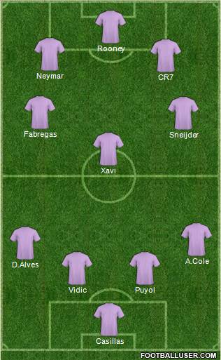 Dream Team Formation 2011