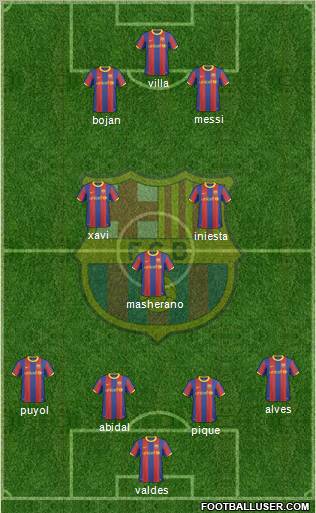 F.C. Barcelona Formation 2011