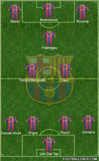 F.C. Barcelona Formation 2011