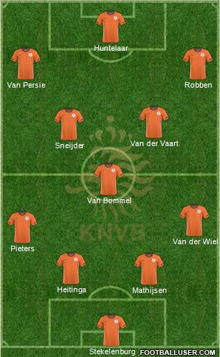 Holland Formation 2011