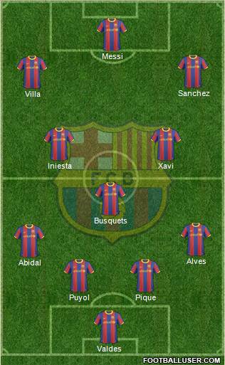 F.C. Barcelona Formation 2011