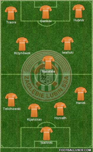 Zaglebie Lubin Formation 2011
