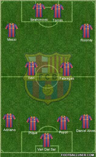 F.C. Barcelona Formation 2011