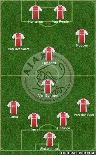 AFC Ajax Formation 2011