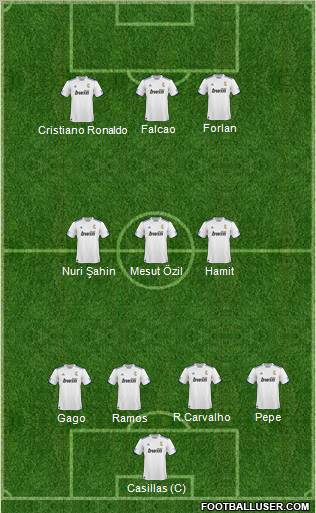 R. Madrid Castilla Formation 2011