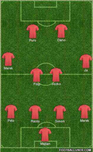 Fifa Team Formation 2011
