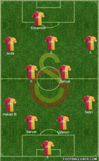 Galatasaray SK Formation 2011