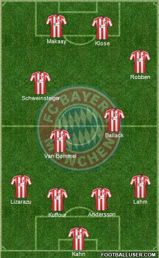 FC Bayern München Formation 2011