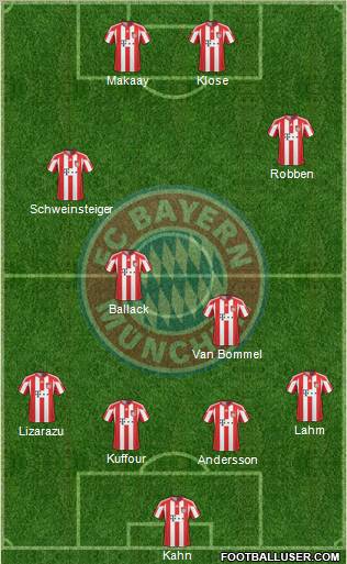FC Bayern München Formation 2011