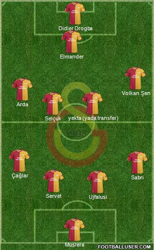 Galatasaray SK Formation 2011