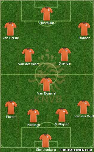 Holland Formation 2011