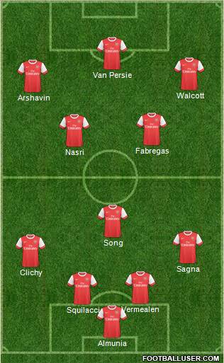 Arsenal Formation 2011