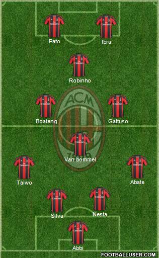 A.C. Milan Formation 2011