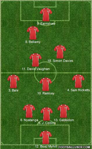 Wales Formation 2011