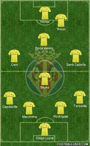 Villarreal C.F., S.A.D. Formation 2011