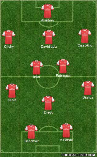 Arsenal Formation 2011