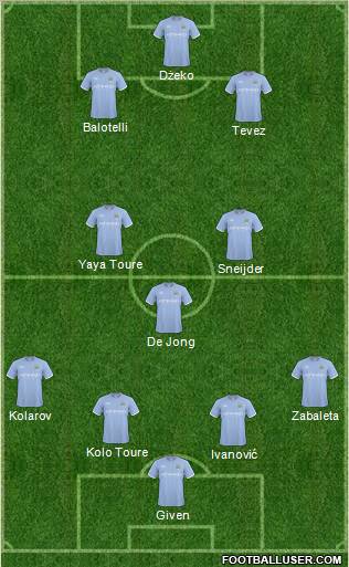 Manchester City Formation 2011