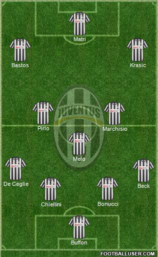 Juventus Formation 2011