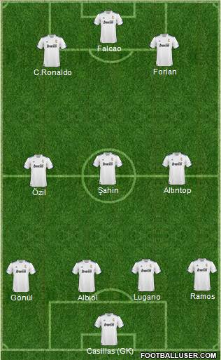 R. Madrid Castilla Formation 2011