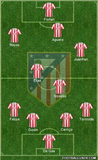 C. Atlético Madrid S.A.D. Formation 2011