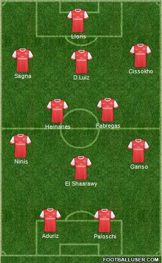 Arsenal Formation 2011