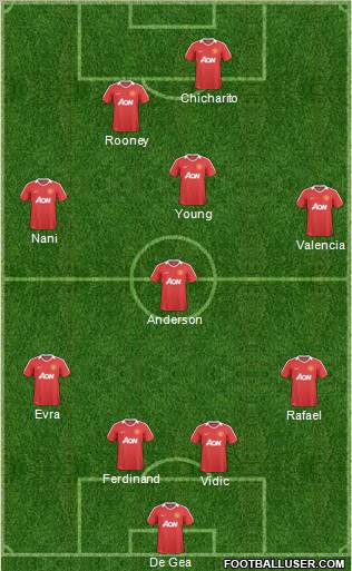 Manchester United Formation 2011