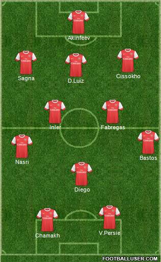 Arsenal Formation 2011