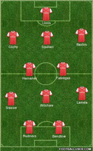 Arsenal Formation 2011